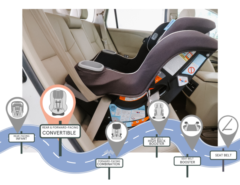 How to Adjust Graco Car Seat Straps