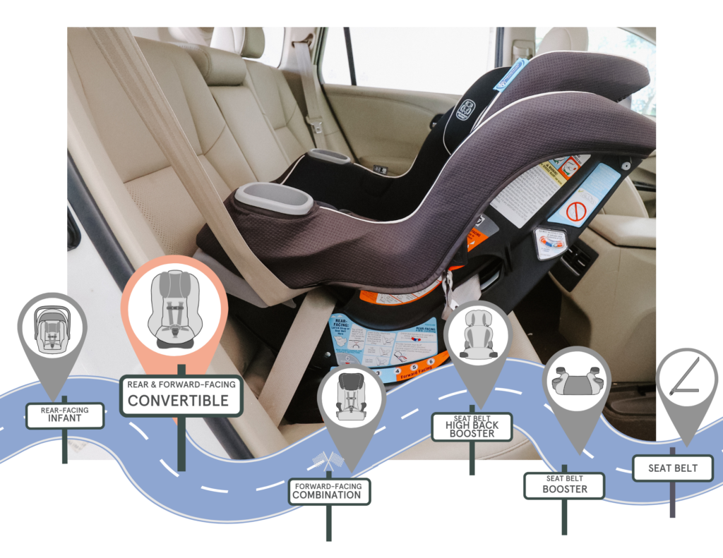 How to Easily Adjust Graco Car Seat Straps Expert Tips