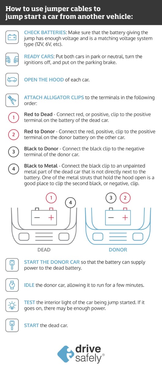 How to Open Hood of Car With Dead Battery