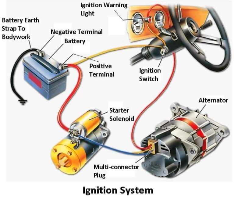 What is Distributor in Car