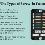 Which Fuse is for Ac in Car