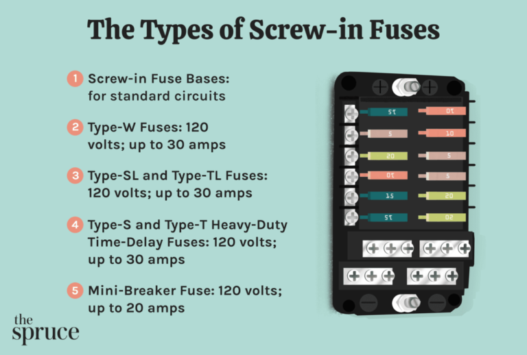 Which Fuse is for Ac in Car